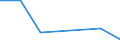 CN 85428000 /Exports /Unit = Prices (Euro/ton) /Partner: Bulgaria /Reporter: Eur27 /85428000:Electronic Microassemblies Consisting of Discrete Active or Both Active and Passive Components Indivisibly Combined