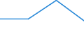 CN 85428000 /Exports /Unit = Prices (Euro/ton) /Partner: Croatia /Reporter: Eur27 /85428000:Electronic Microassemblies Consisting of Discrete Active or Both Active and Passive Components Indivisibly Combined