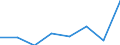 CN 85428000 /Exports /Unit = Prices (Euro/ton) /Partner: Algeria /Reporter: Eur27 /85428000:Electronic Microassemblies Consisting of Discrete Active or Both Active and Passive Components Indivisibly Combined