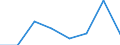 CN 85428000 /Exports /Unit = Prices (Euro/ton) /Partner: Tunisia /Reporter: Eur27 /85428000:Electronic Microassemblies Consisting of Discrete Active or Both Active and Passive Components Indivisibly Combined