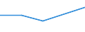 CN 85428000 /Exports /Unit = Prices (Euro/ton) /Partner: Ivory Coast /Reporter: Eur27 /85428000:Electronic Microassemblies Consisting of Discrete Active or Both Active and Passive Components Indivisibly Combined