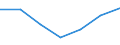 CN 85428000 /Exports /Unit = Prices (Euro/ton) /Partner: Ghana /Reporter: Eur27 /85428000:Electronic Microassemblies Consisting of Discrete Active or Both Active and Passive Components Indivisibly Combined