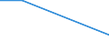 KN 85428000 /Exporte /Einheit = Preise (Euro/Tonne) /Partnerland: Kamerun /Meldeland: Eur27 /85428000:Mikroschaltungen, aus Aktiven Oder Aktiven und Passiven Diskreten Bauelementen Untrennbar Zusammengesetzt 'mikrobausteine'