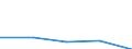 KN 85428000 /Exporte /Einheit = Preise (Euro/Tonne) /Partnerland: Dem. Rep. Kongo /Meldeland: Eur27 /85428000:Mikroschaltungen, aus Aktiven Oder Aktiven und Passiven Diskreten Bauelementen Untrennbar Zusammengesetzt 'mikrobausteine'