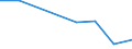 KN 85428000 /Exporte /Einheit = Preise (Euro/Tonne) /Partnerland: Angola /Meldeland: Eur27 /85428000:Mikroschaltungen, aus Aktiven Oder Aktiven und Passiven Diskreten Bauelementen Untrennbar Zusammengesetzt 'mikrobausteine'