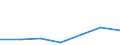 KN 85428000 /Exporte /Einheit = Preise (Euro/Tonne) /Partnerland: Kenia /Meldeland: Eur27 /85428000:Mikroschaltungen, aus Aktiven Oder Aktiven und Passiven Diskreten Bauelementen Untrennbar Zusammengesetzt 'mikrobausteine'