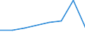 KN 85428000 /Exporte /Einheit = Preise (Euro/Tonne) /Partnerland: Reunion /Meldeland: Eur27 /85428000:Mikroschaltungen, aus Aktiven Oder Aktiven und Passiven Diskreten Bauelementen Untrennbar Zusammengesetzt 'mikrobausteine'