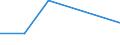 CN 85428000 /Exports /Unit = Prices (Euro/ton) /Partner: Comoros /Reporter: Eur27 /85428000:Electronic Microassemblies Consisting of Discrete Active or Both Active and Passive Components Indivisibly Combined