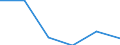 CN 85428000 /Exports /Unit = Prices (Euro/ton) /Partner: South Africa /Reporter: Eur27 /85428000:Electronic Microassemblies Consisting of Discrete Active or Both Active and Passive Components Indivisibly Combined