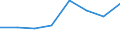 CN 85428000 /Exports /Unit = Prices (Euro/ton) /Partner: Canada /Reporter: Eur27 /85428000:Electronic Microassemblies Consisting of Discrete Active or Both Active and Passive Components Indivisibly Combined