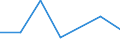 CN 85428000 /Exports /Unit = Prices (Euro/ton) /Partner: Martinique /Reporter: Eur27 /85428000:Electronic Microassemblies Consisting of Discrete Active or Both Active and Passive Components Indivisibly Combined