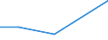 CN 85428000 /Exports /Unit = Prices (Euro/ton) /Partner: Nl Antilles /Reporter: Eur27 /85428000:Electronic Microassemblies Consisting of Discrete Active or Both Active and Passive Components Indivisibly Combined