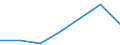 CN 85428000 /Exports /Unit = Prices (Euro/ton) /Partner: Venezuela /Reporter: Eur27 /85428000:Electronic Microassemblies Consisting of Discrete Active or Both Active and Passive Components Indivisibly Combined