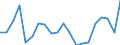 CN 85429000 /Exports /Unit = Prices (Euro/ton) /Partner: United Kingdom(Excluding Northern Ireland) /Reporter: Eur27_2020 /85429000:Parts of Electronic Integrated Circuits, N.e.s.