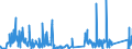 CN 85429000 /Exports /Unit = Prices (Euro/ton) /Partner: Luxembourg /Reporter: Eur27_2020 /85429000:Parts of Electronic Integrated Circuits, N.e.s.