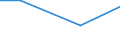 KN 85429000 /Exporte /Einheit = Preise (Euro/Tonne) /Partnerland: Ceuta und Melilla /Meldeland: Eur27 /85429000:Teile von Elektronischen Integrierten Schaltungen `ic-schaltungen`, A.n.g.