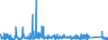 KN 85429000 /Exporte /Einheit = Preise (Euro/Tonne) /Partnerland: Oesterreich /Meldeland: Eur27_2020 /85429000:Teile von Elektronischen Integrierten Schaltungen `ic-schaltungen`, A.n.g.