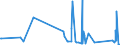 CN 85429000 /Exports /Unit = Prices (Euro/ton) /Partner: Andorra /Reporter: Eur27_2020 /85429000:Parts of Electronic Integrated Circuits, N.e.s.