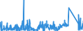 KN 85429000 /Exporte /Einheit = Preise (Euro/Tonne) /Partnerland: Tuerkei /Meldeland: Eur27_2020 /85429000:Teile von Elektronischen Integrierten Schaltungen `ic-schaltungen`, A.n.g.