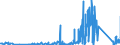 KN 85429000 /Exporte /Einheit = Preise (Euro/Tonne) /Partnerland: Lettland /Meldeland: Eur27_2020 /85429000:Teile von Elektronischen Integrierten Schaltungen `ic-schaltungen`, A.n.g.