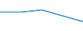 CN 85429000 /Exports /Unit = Prices (Euro/ton) /Partner: Soviet Union /Reporter: Eur27 /85429000:Parts of Electronic Integrated Circuits, N.e.s.