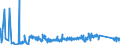 CN 85429000 /Exports /Unit = Prices (Euro/ton) /Partner: Romania /Reporter: Eur27_2020 /85429000:Parts of Electronic Integrated Circuits, N.e.s.