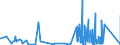 KN 85429000 /Exporte /Einheit = Preise (Euro/Tonne) /Partnerland: Weissrussland /Meldeland: Eur27_2020 /85429000:Teile von Elektronischen Integrierten Schaltungen `ic-schaltungen`, A.n.g.