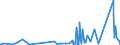 KN 85429000 /Exporte /Einheit = Preise (Euro/Tonne) /Partnerland: Aserbaidschan /Meldeland: Eur27_2020 /85429000:Teile von Elektronischen Integrierten Schaltungen `ic-schaltungen`, A.n.g.