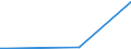 KN 85429000 /Exporte /Einheit = Preise (Euro/Tonne) /Partnerland: Turkmenistan /Meldeland: Eur27_2020 /85429000:Teile von Elektronischen Integrierten Schaltungen `ic-schaltungen`, A.n.g.