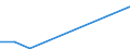 KN 85429000 /Exporte /Einheit = Preise (Euro/Tonne) /Partnerland: Tadschikistan /Meldeland: Eur27_2020 /85429000:Teile von Elektronischen Integrierten Schaltungen `ic-schaltungen`, A.n.g.