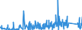 KN 85429000 /Exporte /Einheit = Preise (Euro/Tonne) /Partnerland: Slowenien /Meldeland: Eur27_2020 /85429000:Teile von Elektronischen Integrierten Schaltungen `ic-schaltungen`, A.n.g.