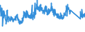 KN 85429000 /Exporte /Einheit = Preise (Euro/Tonne) /Partnerland: Tunesien /Meldeland: Eur27_2020 /85429000:Teile von Elektronischen Integrierten Schaltungen `ic-schaltungen`, A.n.g.