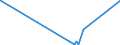 KN 85429000 /Exporte /Einheit = Preise (Euro/Tonne) /Partnerland: Niger /Meldeland: Eur27_2020 /85429000:Teile von Elektronischen Integrierten Schaltungen `ic-schaltungen`, A.n.g.