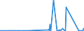 KN 85429000 /Exporte /Einheit = Preise (Euro/Tonne) /Partnerland: Kap Verde /Meldeland: Eur27_2020 /85429000:Teile von Elektronischen Integrierten Schaltungen `ic-schaltungen`, A.n.g.