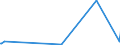 CN 85429000 /Exports /Unit = Prices (Euro/ton) /Partner: Guinea Biss. /Reporter: Eur27_2020 /85429000:Parts of Electronic Integrated Circuits, N.e.s.