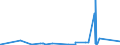 KN 85429000 /Exporte /Einheit = Preise (Euro/Tonne) /Partnerland: Guinea /Meldeland: Eur27_2020 /85429000:Teile von Elektronischen Integrierten Schaltungen `ic-schaltungen`, A.n.g.