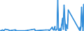 KN 85429000 /Exporte /Einheit = Preise (Euro/Tonne) /Partnerland: Elfenbeink. /Meldeland: Eur27_2020 /85429000:Teile von Elektronischen Integrierten Schaltungen `ic-schaltungen`, A.n.g.