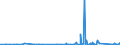 KN 85429000 /Exporte /Einheit = Preise (Euro/Tonne) /Partnerland: Kamerun /Meldeland: Eur27_2020 /85429000:Teile von Elektronischen Integrierten Schaltungen `ic-schaltungen`, A.n.g.