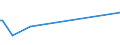 CN 85429000 /Exports /Unit = Prices (Euro/ton) /Partner: Centr.africa /Reporter: Eur27_2020 /85429000:Parts of Electronic Integrated Circuits, N.e.s.