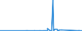 KN 85429000 /Exporte /Einheit = Preise (Euro/Tonne) /Partnerland: Kongo /Meldeland: Eur27_2020 /85429000:Teile von Elektronischen Integrierten Schaltungen `ic-schaltungen`, A.n.g.