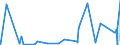 KN 85429000 /Exporte /Einheit = Preise (Euro/Tonne) /Partnerland: Dem. Rep. Kongo /Meldeland: Eur27_2020 /85429000:Teile von Elektronischen Integrierten Schaltungen `ic-schaltungen`, A.n.g.