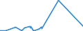 KN 85429000 /Exporte /Einheit = Preise (Euro/Tonne) /Partnerland: Ruanda /Meldeland: Eur27_2020 /85429000:Teile von Elektronischen Integrierten Schaltungen `ic-schaltungen`, A.n.g.