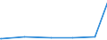 KN 85429000 /Exporte /Einheit = Preise (Euro/Tonne) /Partnerland: Burundi /Meldeland: Europäische Union /85429000:Teile von Elektronischen Integrierten Schaltungen `ic-schaltungen`, A.n.g.