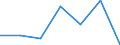 CN 85431000 /Exports /Unit = Prices (Euro/ton) /Partner: Belgium/Luxembourg /Reporter: Eur27 /85431000:Particle Accelerators for Electrons, Protons, Etc.