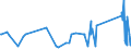 CN 85431000 /Exports /Unit = Prices (Euro/ton) /Partner: Estonia /Reporter: Eur27_2020 /85431000:Electrical Particle Accelerators for Electrons, Protons, Etc. (Excl. ion Implanters for Doping Semiconductor Materials)