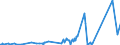 CN 85431000 /Exports /Unit = Prices (Euro/ton) /Partner: Croatia /Reporter: Eur27_2020 /85431000:Electrical Particle Accelerators for Electrons, Protons, Etc. (Excl. ion Implanters for Doping Semiconductor Materials)