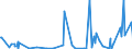 CN 85431000 /Exports /Unit = Prices (Euro/ton) /Partner: Egypt /Reporter: Eur27_2020 /85431000:Electrical Particle Accelerators for Electrons, Protons, Etc. (Excl. ion Implanters for Doping Semiconductor Materials)