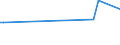 CN 85431000 /Exports /Unit = Prices (Euro/ton) /Partner: Uganda /Reporter: European Union /85431000:Electrical Particle Accelerators for Electrons, Protons, Etc. (Excl. ion Implanters for Doping Semiconductor Materials)