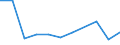 KN 85432000 /Exporte /Einheit = Preise (Euro/Tonne) /Partnerland: Ver.koenigreich(Nordirland) /Meldeland: Eur27_2020 /85432000:Signalgeneratoren, Elektrisch