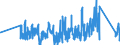 KN 85432000 /Exporte /Einheit = Preise (Euro/Tonne) /Partnerland: Schweden /Meldeland: Eur27_2020 /85432000:Signalgeneratoren, Elektrisch